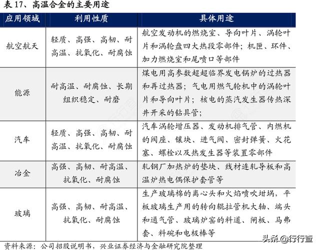 高温合金材料介绍，GH2136镍基高温合金材料介绍