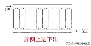 暖气片安装方法，暖气片怎么安装方法图解（卫生间暖气片要这样安装才能增加它的使用寿命）