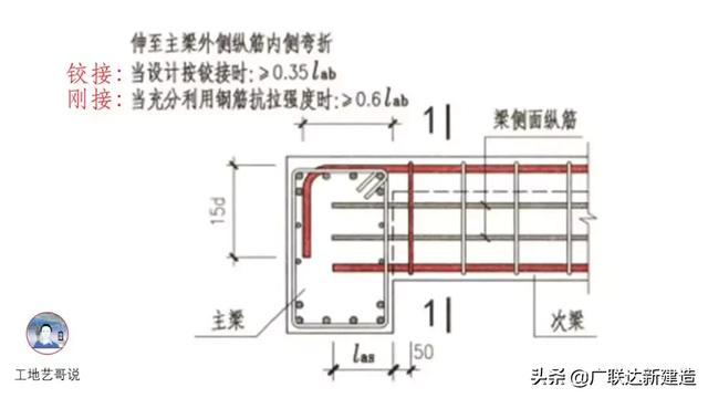 钢结构基础图，结构钢筋89种构件图解一文搞定