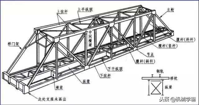 看图纸入门基础知识钢结构，一分钟学会看钢结构图纸