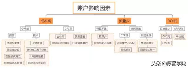 如何做竞价推广，竞价新手该怎么做好竞价推广（百度竞价推广实战全套教程）