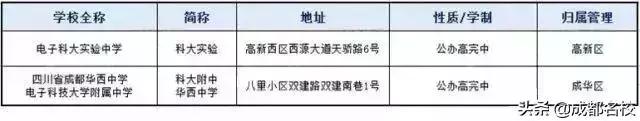 成都所有中学名单一览表，2024年成都最全普高学校名单