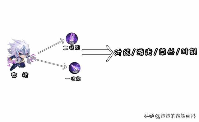 王者荣耀伤害最高战士马超，马超一枪三杀伤害爆炸