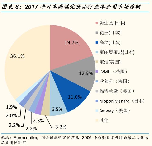 资生堂的优势和劣势，资生堂挥刀砍掉中国市场的两大功勋品牌