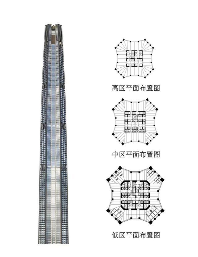 西安市西部新城规划，涉及创新港、白马河等多个板块....