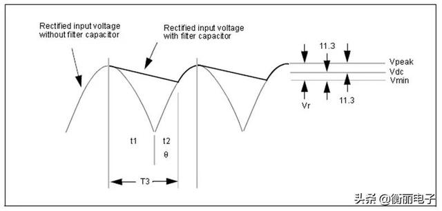电解电容的作用，电解电容的作用和特点