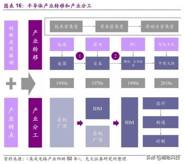 什么是贸工技,什么是技工贸,两者之间有什么联系或区别，技工贸还是贸工技