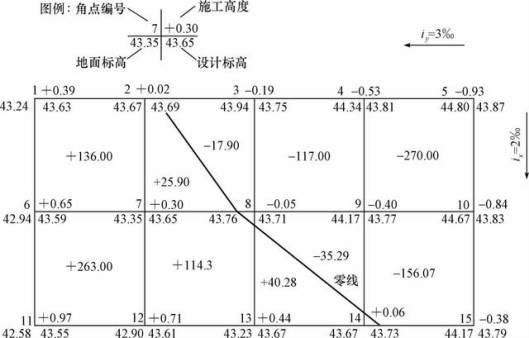 你现在还会土方量计算，土方量计算（南方CASS土方计算方法—方格网法）