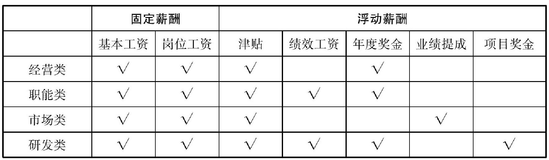 岗位设置规则，岗位分类的作用和方法