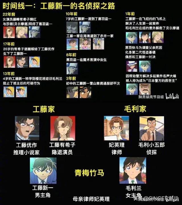 名侦探柯南最新剧情介绍目录，柯南粉必看史上最全