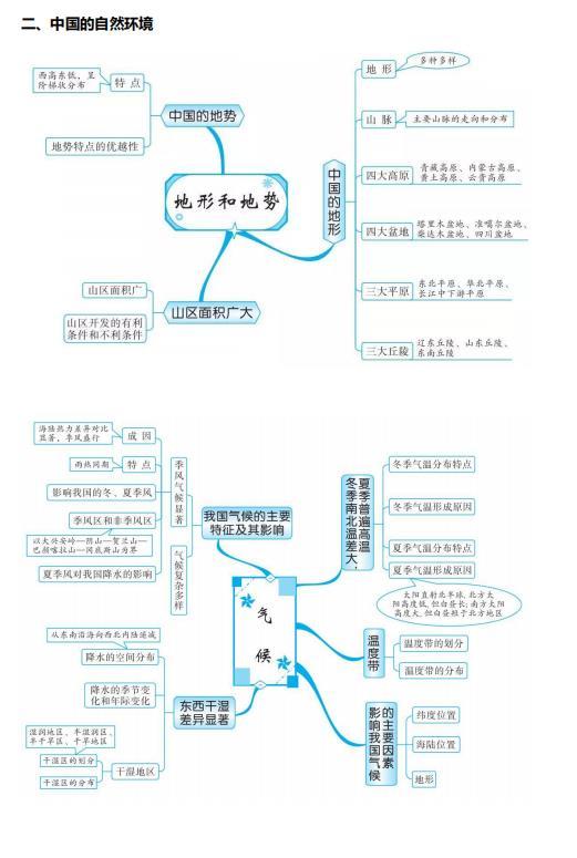 八年级上册地理思维导图，八年级上册地理思维导图电子版