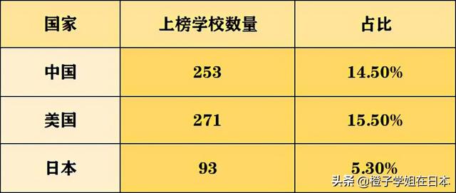 2022qs世界大学排名东京大学，东京大学——日本第一学府