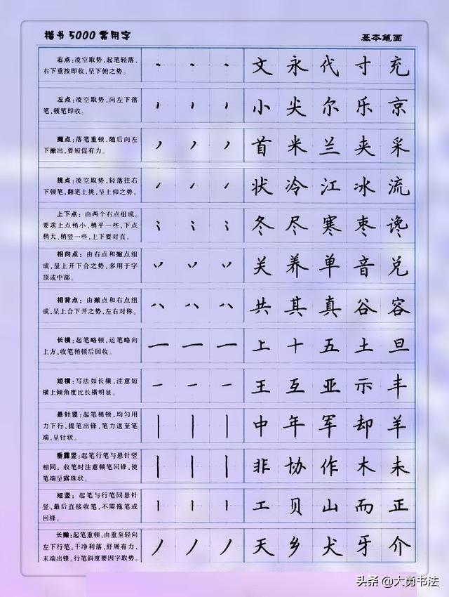 硬笔书法基本笔画，硬笔书法基础笔画掌握