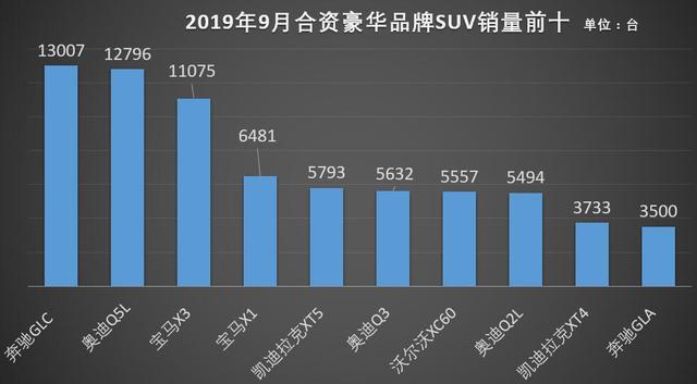 宝马x1和x2哪个值得买，宝马x1和宝马x2哪个值得购买（与新款华晨宝马X2相处之后）