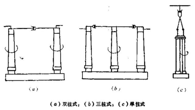 隔离开关操作知识，隔离开关分类详细介绍