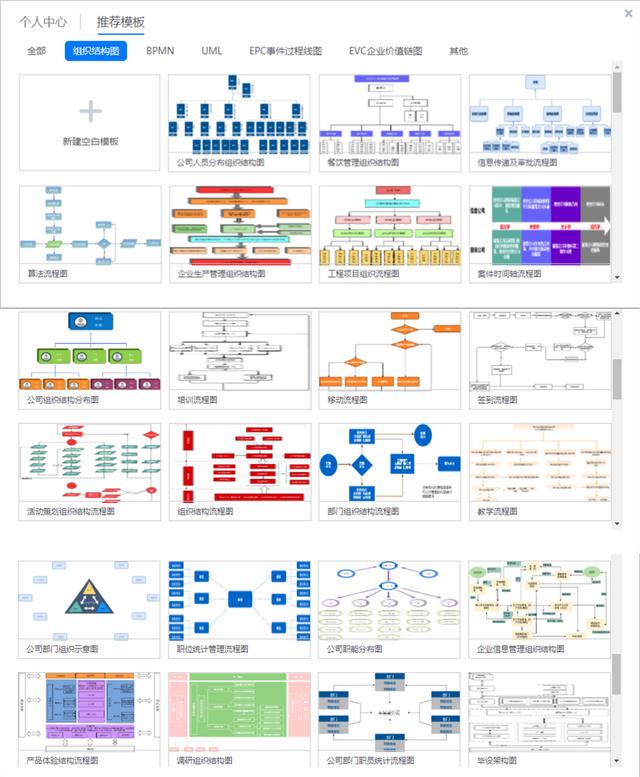 流程图怎么制作，新手如何用ppt做流程图（流程图如何制作的简单好看）