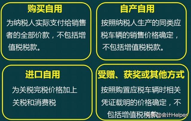 车辆购置税包含什么内容，车辆购置税是啥