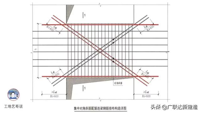 钢结构基础图，结构钢筋89种构件图解一文搞定