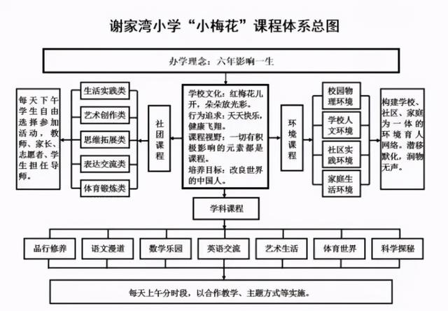 九龙坡有什么小学好，九龙坡区超人气小学大盘点