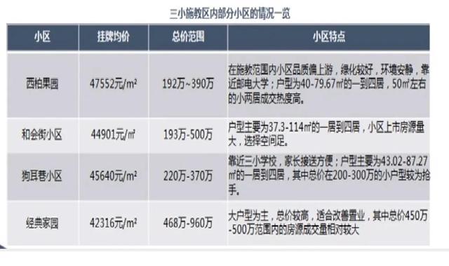 南京三梯队小学排名，南京二梯队小学之三牌楼小学