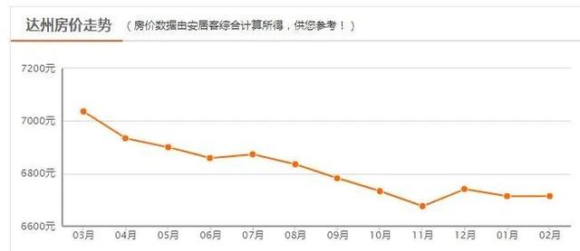 四川二三四线城市房价，四川各市房价曝光