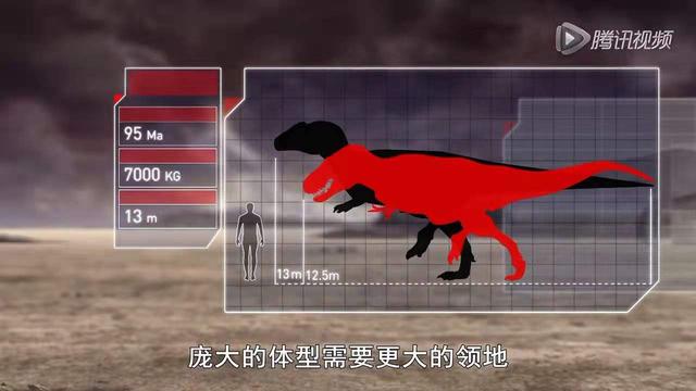 超逼真的恐龙纪录片，4部最值得看的超高分恐龙纪录片