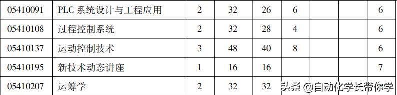 为什么选择学习自动化这个专业，自动化专业怎么样