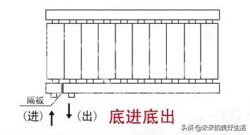 暖气片安装方法，暖气片怎么安装方法图解（卫生间暖气片要这样安装才能增加它的使用寿命）