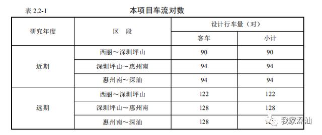 深汕高速地铁最新消息，双地铁年内通车、2025湾区主要城市1小时通达