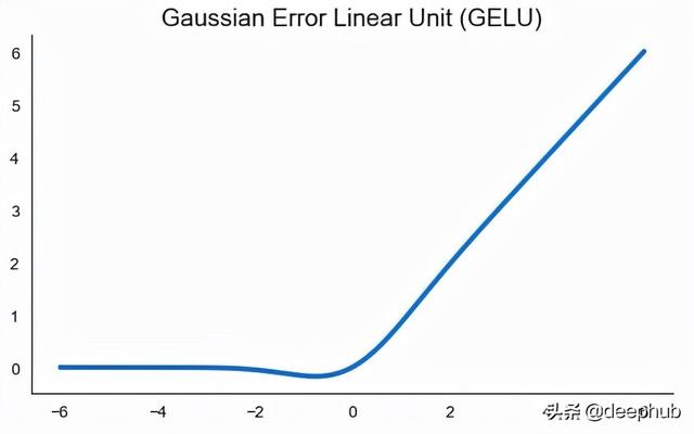 selu，常见激活函数优缺点和应用场景