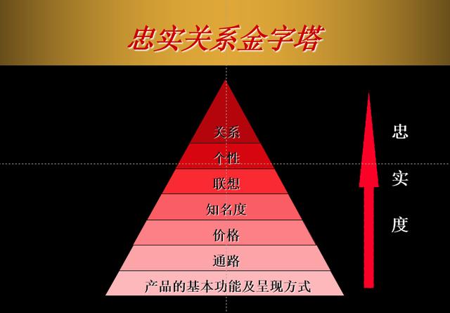 怎样做好品牌价值传播，企业如何做才能将品牌的价值传达给消费者