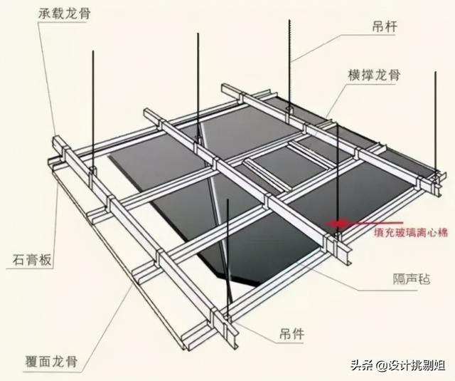 13种隔音方式，我把所有隔音方法都用上了