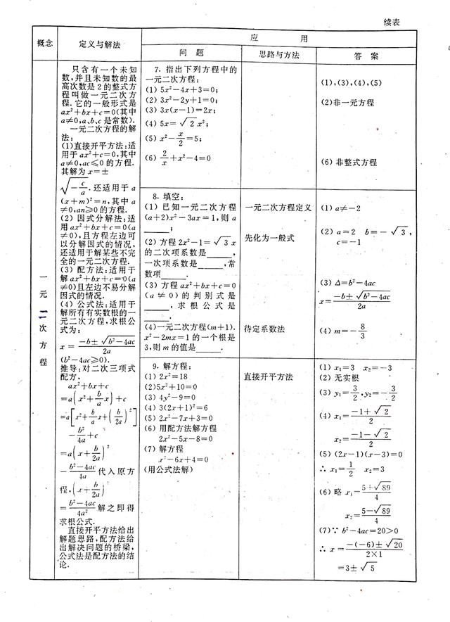 不等式思维导图，数学中考总复习方程与不等式