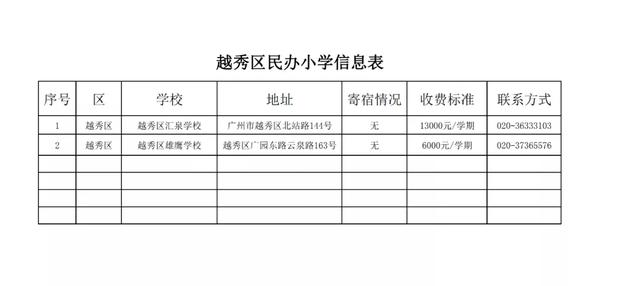 广州十大民办小学排名，广州11区各个民办小学的学费