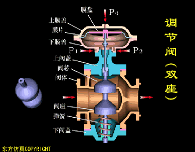 电磁阀工作原理动画，电动阀门工作原理动图大全