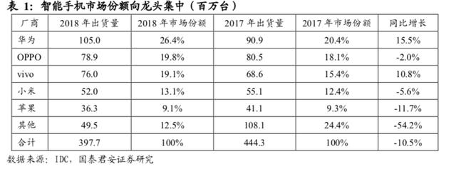 苹果电池供应商，苹果iwatch产业链上市公司（附iPhone）