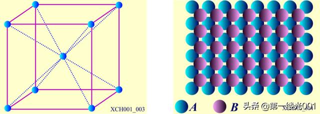 常用晶体的结构特点，晶体结构2常见晶体实例