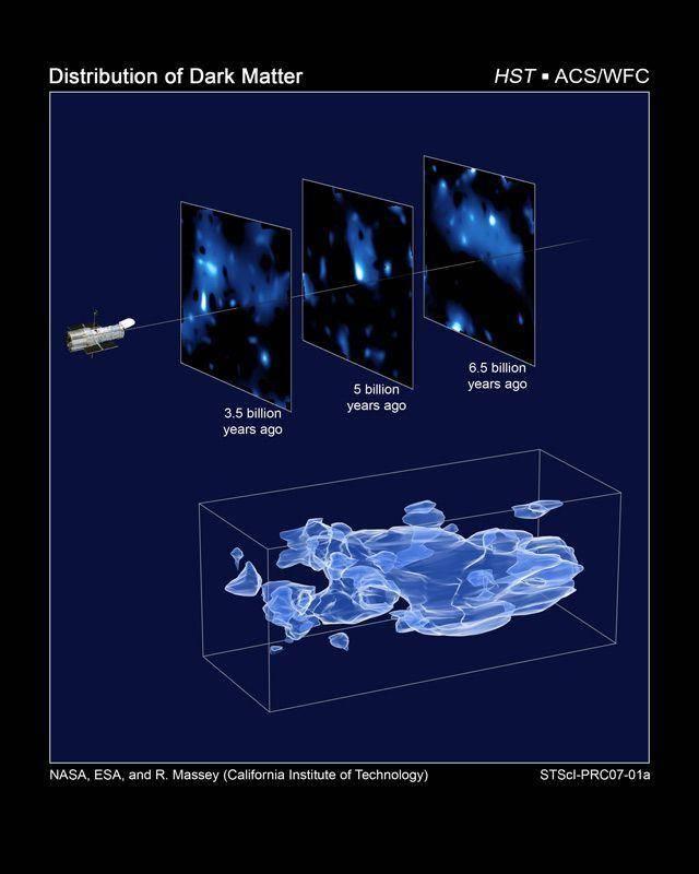 暗物质和暗能量，科学角度解释暗物质和暗能量