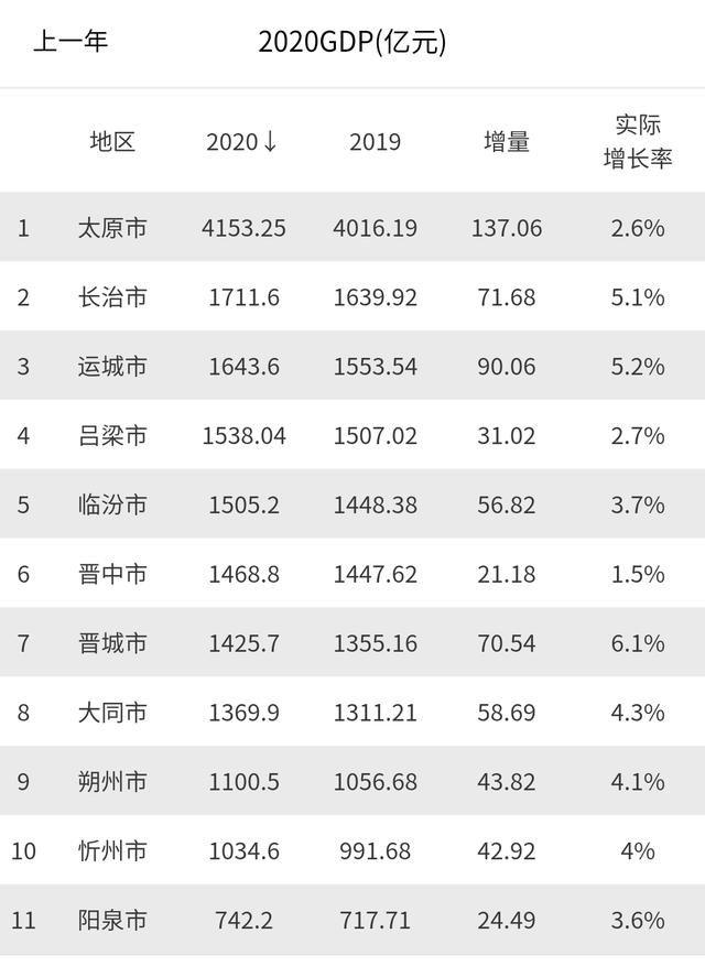 阳泉是哪个省的城市，山西阳泉太原哪个城市好（同样都叫小上海）