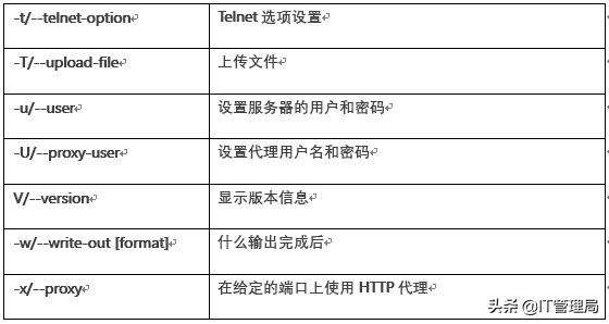 网络测试与分析，常用网络连通性测试工具