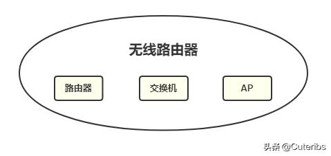 网络的最佳改造方法，一篇就够手把手教你家用网络方案设计