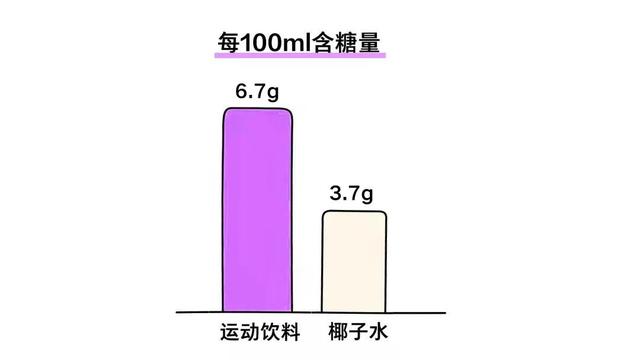 椰子成分及营养，椰子的营养价值很全面