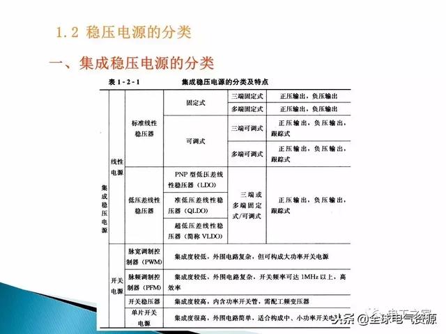 你想知道的都在这里，一步步教你开关电源