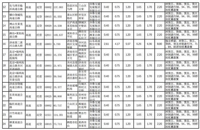 etc如何收费明细，29省收费公路货车收费标准信息公开