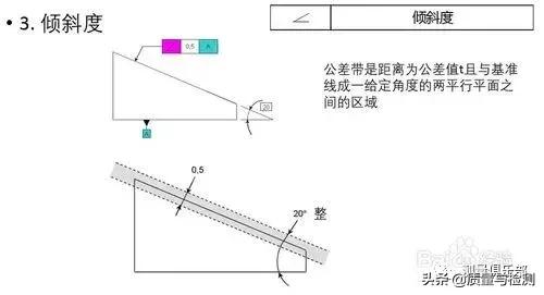 形位公差中的对称度符号，GDT-