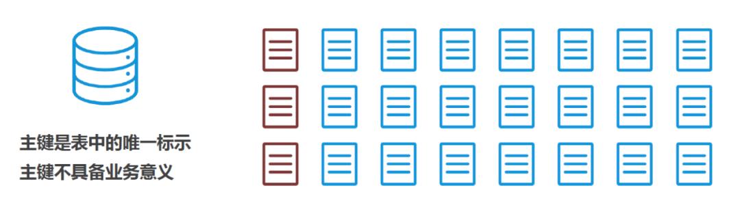数据库要什么基础，Connector/J、JDBC、JPA的关系