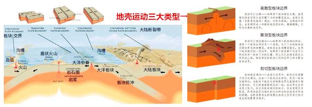 大陆漂移和板块构造，陆地板块漂移假说