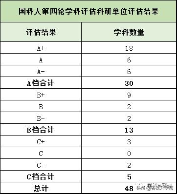 中科大和国科大，中科大和国科大哪个好（2022福建最低线排名）