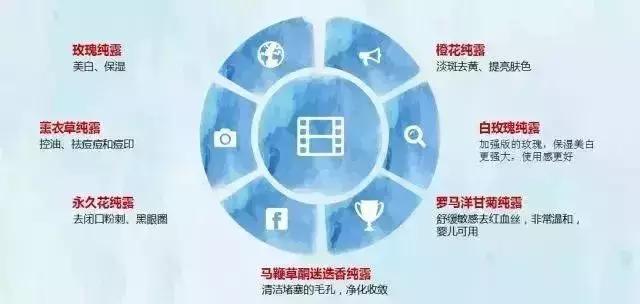 保加利亚玫瑰纯露，保加利亚玫瑰花纯露