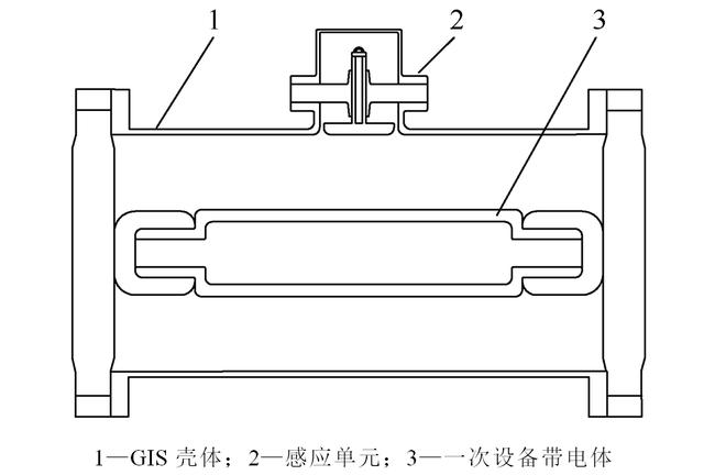 带电显示装置工作原理，老电工带你了解工作原理和作用